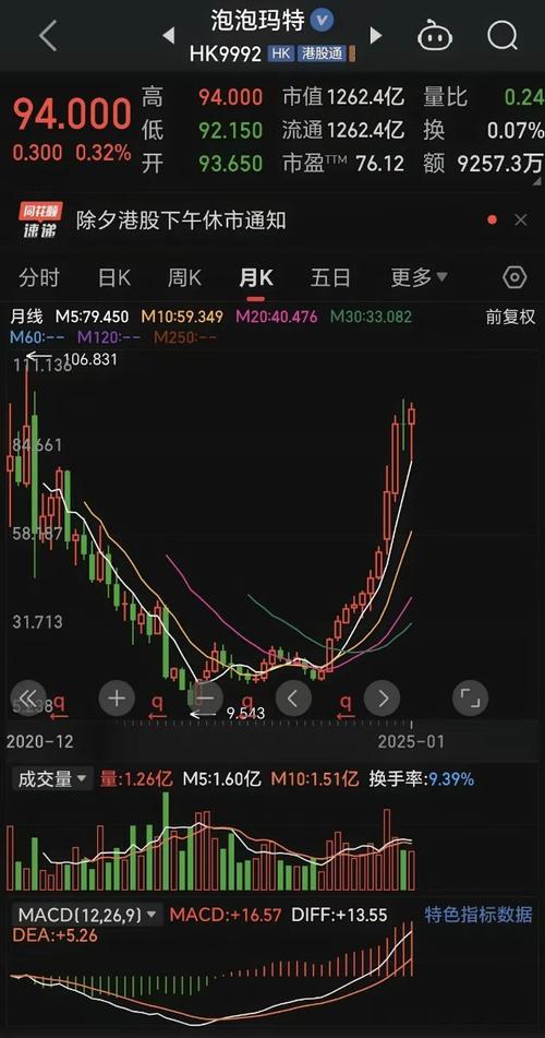 港股开盘跌0.6%;港股开盘跌停潮来袭