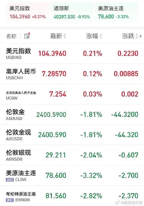 美元资产大抛售;大量抛售美元