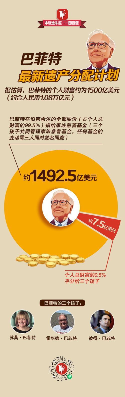 巴菲特突然出手;巴菲特突然出手买什么