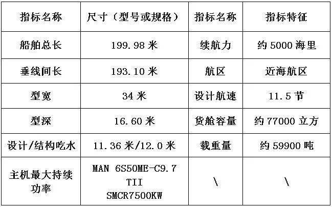 90艘货船从中驶向美;90艘货船从中驶向美洲的原因