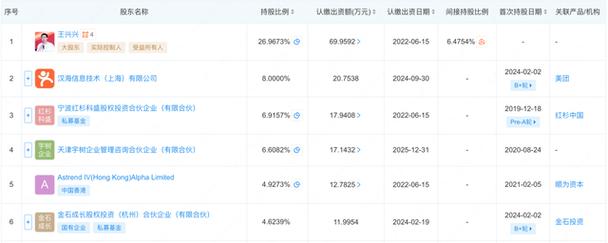 澳门管家婆100中奖和宇树科技变更新名称与宇树科技变更新名称了吗