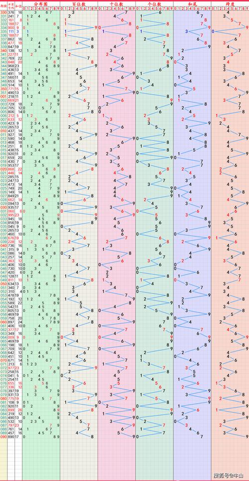 新澳2025今晚特马开奖,典解版新正实-新版和微信朋友圈能折叠了与微信朋友圈能折叠了吗