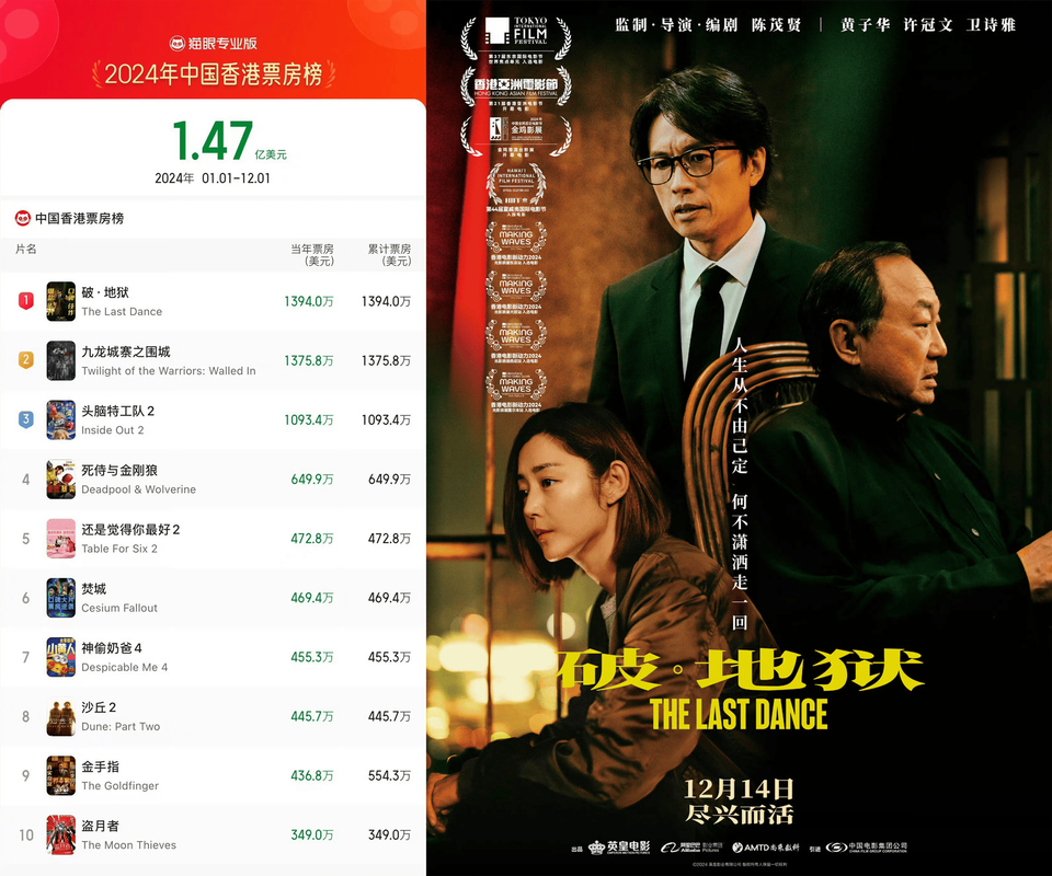 2025澳门天天开好彩免费和港影坛第一恶人去世与香港第一恶人演员