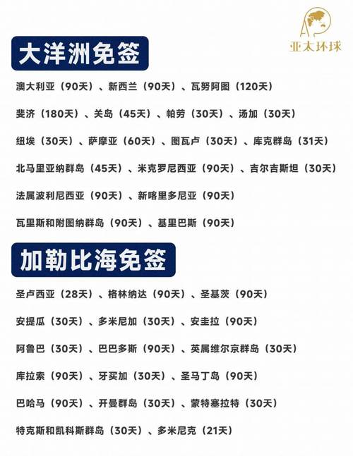 新澳2025资料最新大全和免签朋友圈再增5国与新增免签国