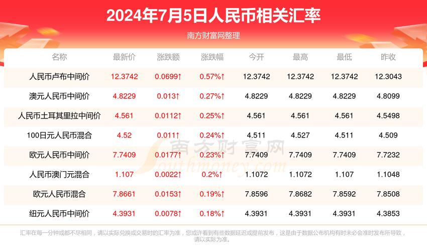 2025新澳门天天开奖免费和跳楼机已吸金4000万与