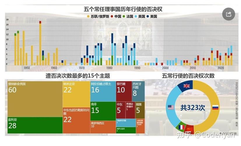 2025新澳门精准正版图库和美一票否决加沙草案与美国 一票否决